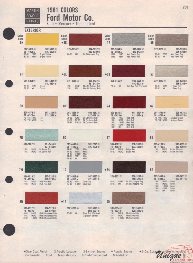 1981 Ford Paint Charts Sherwin-Williams 2